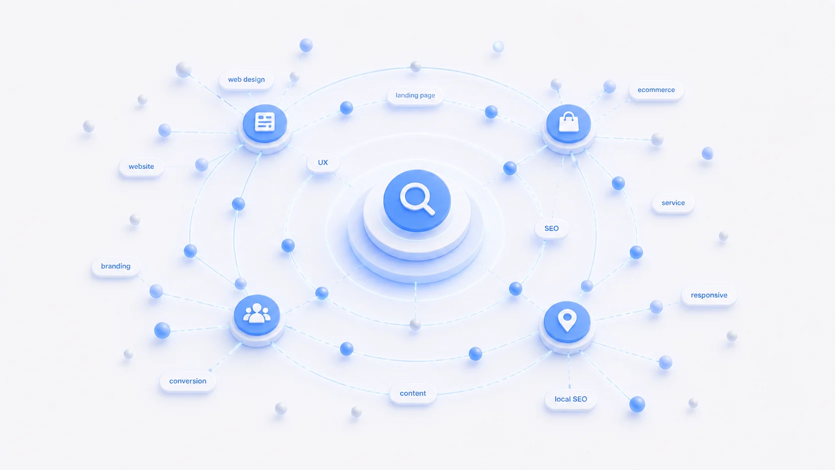 SEO Content System