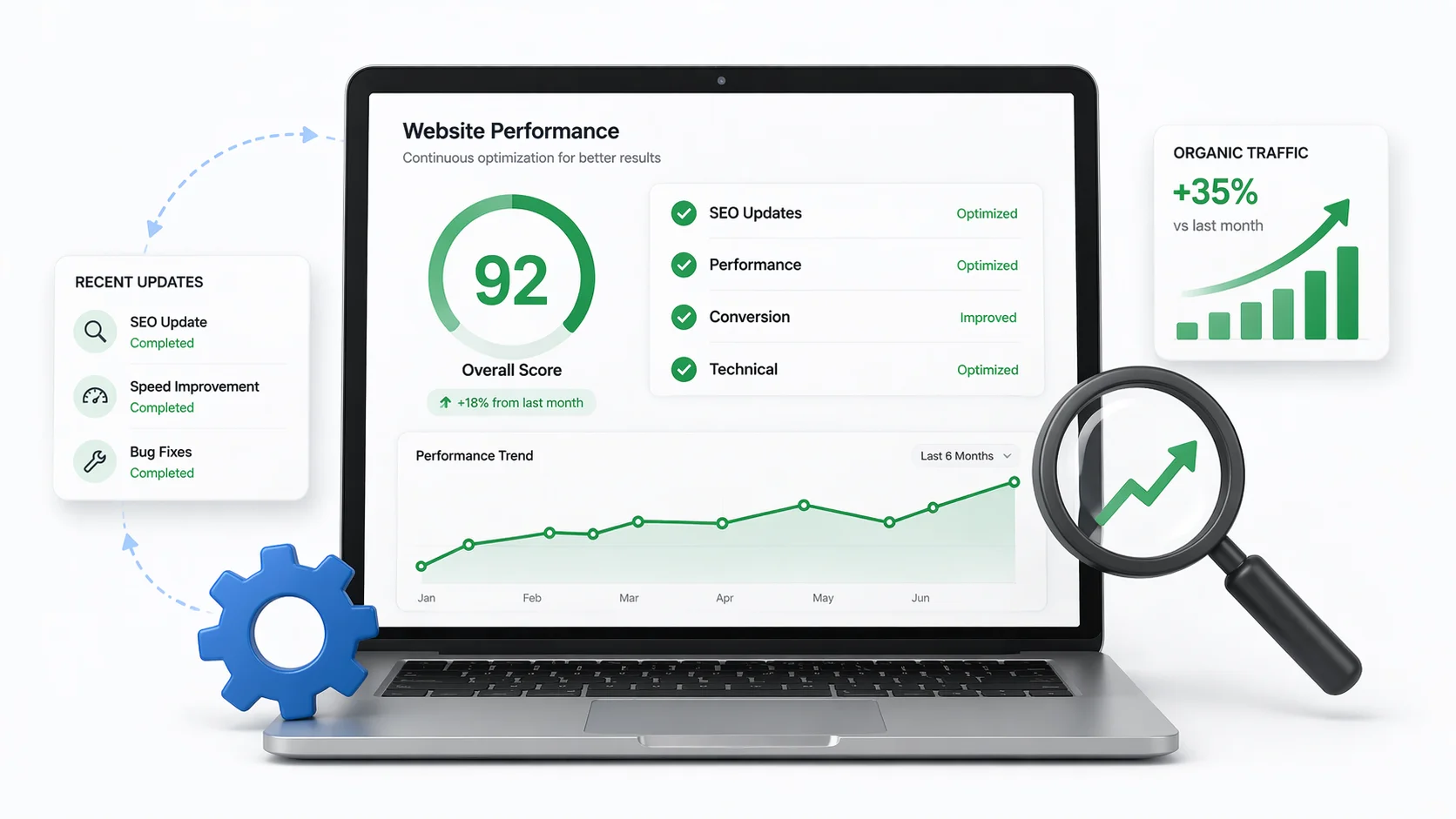 Ongoing Website Optimization