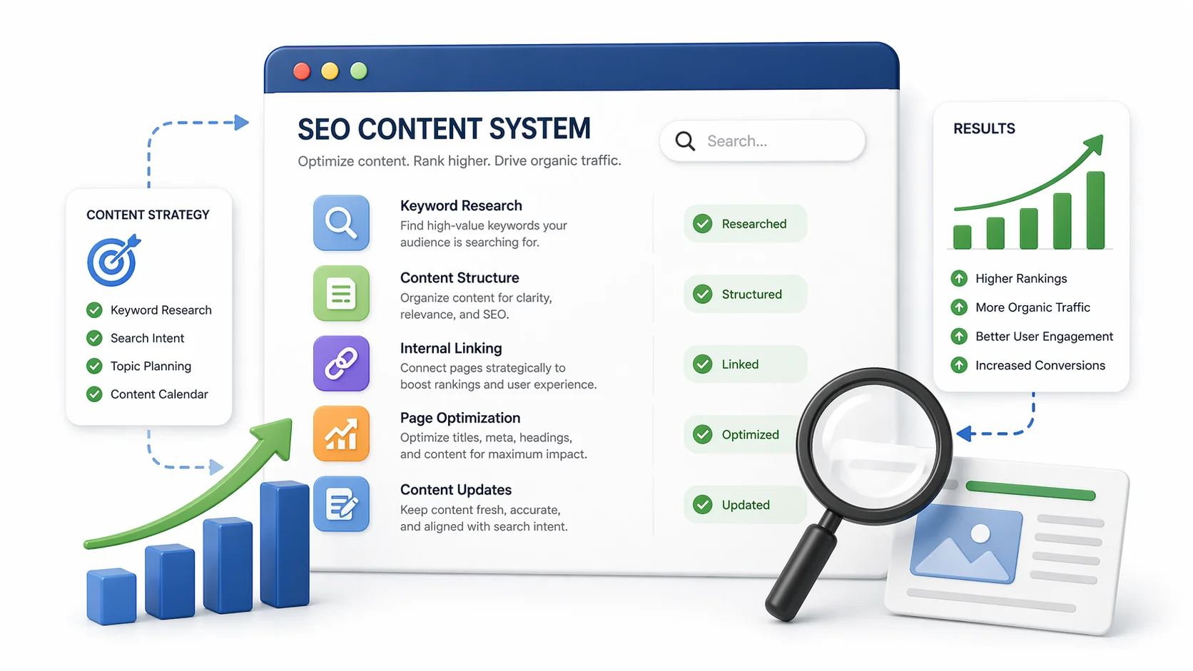 SEO Content System
